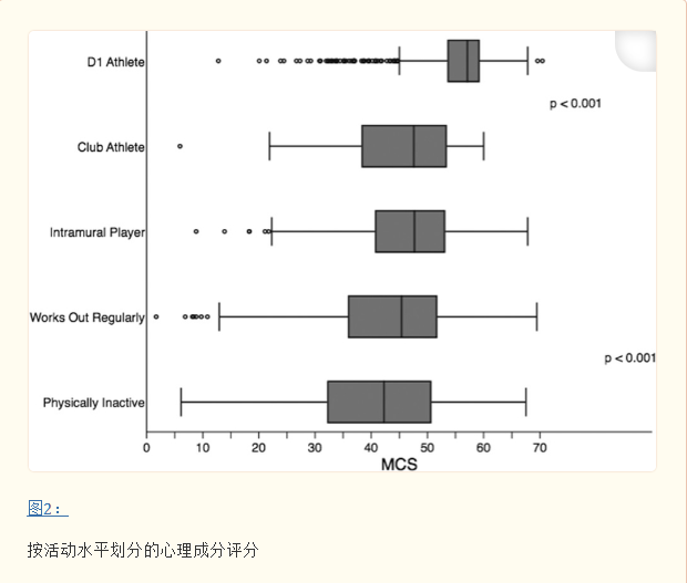 社会分层对体育参与没有影响_体育的社会分层_社会分层与体育运动