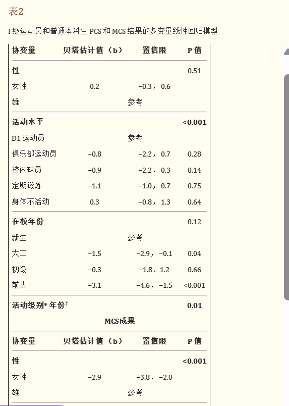 社会分层对体育参与没有影响_社会分层与体育运动_体育的社会分层