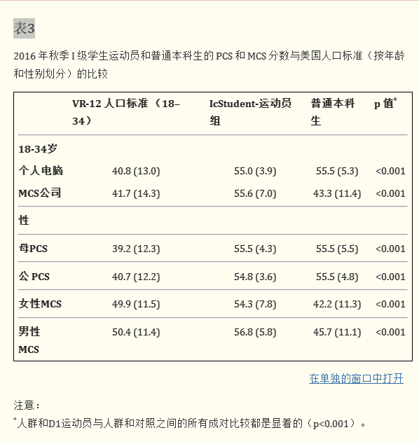 社会分层与体育运动_社会分层对体育参与没有影响_体育的社会分层