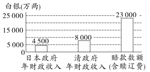 近代历程道路探索中国特色_中国近代史道路探索_近代中国道路的探索历程