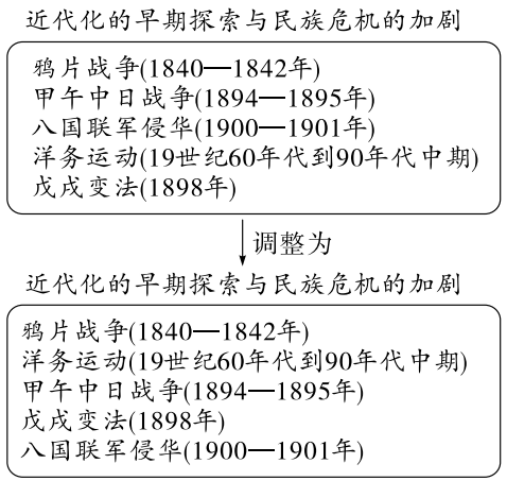 近代历程道路探索中国特色_中国近代史道路探索_近代中国道路的探索历程