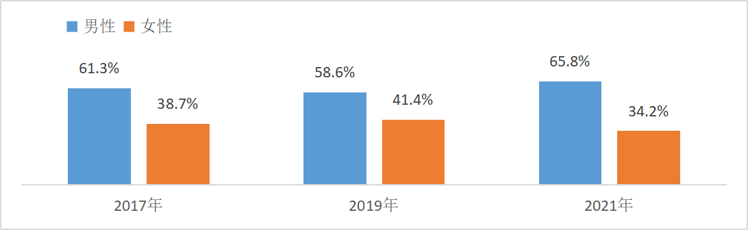 创业者的社会责任_创业者的社会责任有哪些_创业者的社会责任感