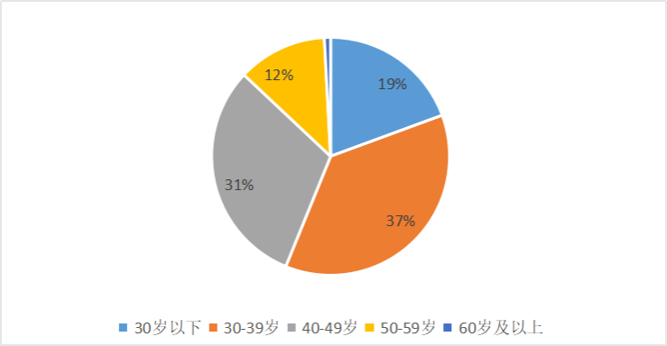 创业者的社会责任感_创业者的社会责任有哪些_创业者的社会责任