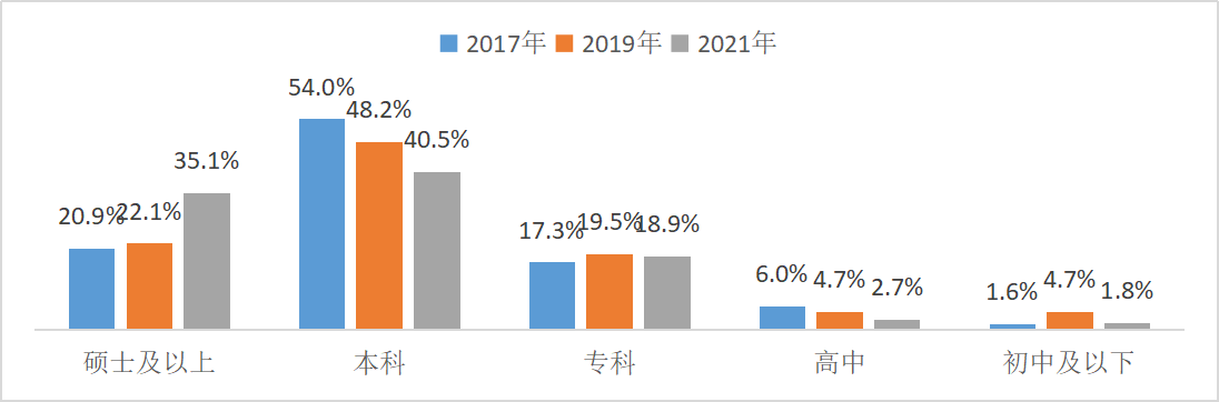 创业者的社会责任有哪些_创业者的社会责任_创业者的社会责任感