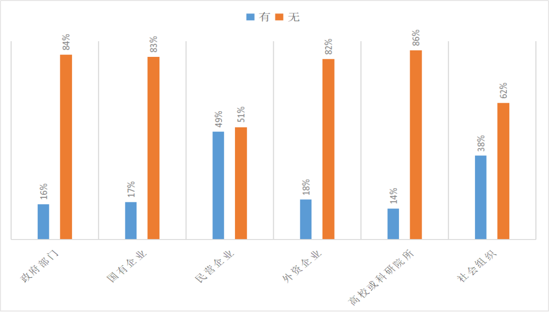 创业者的社会责任_创业者的社会责任有哪些_创业者的社会责任感