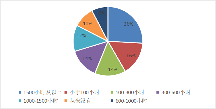 创业者的社会责任_创业者的社会责任有哪些_创业者的社会责任感