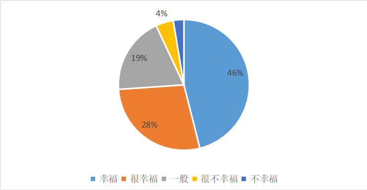 创业者的社会责任有哪些_创业者的社会责任感_创业者的社会责任