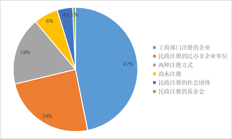 创业者的社会责任有哪些_创业者的社会责任_创业者的社会责任感