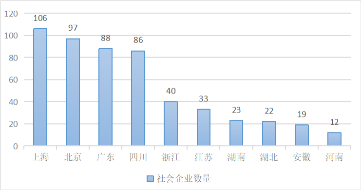 创业者的社会责任有哪些_创业者的社会责任_创业者的社会责任感