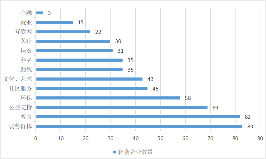 创业者的社会责任_创业者的社会责任感_创业者的社会责任有哪些