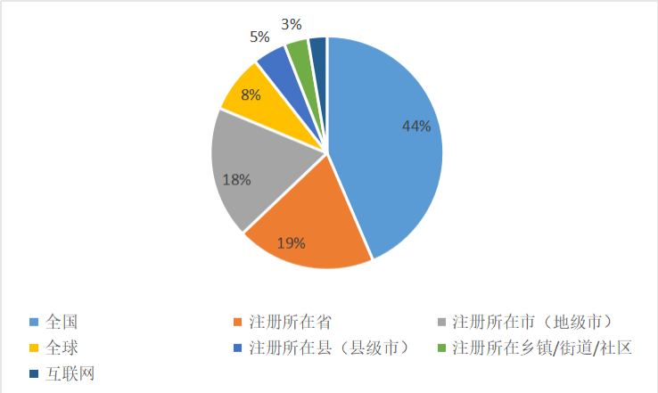 创业者的社会责任有哪些_创业者的社会责任_创业者的社会责任感