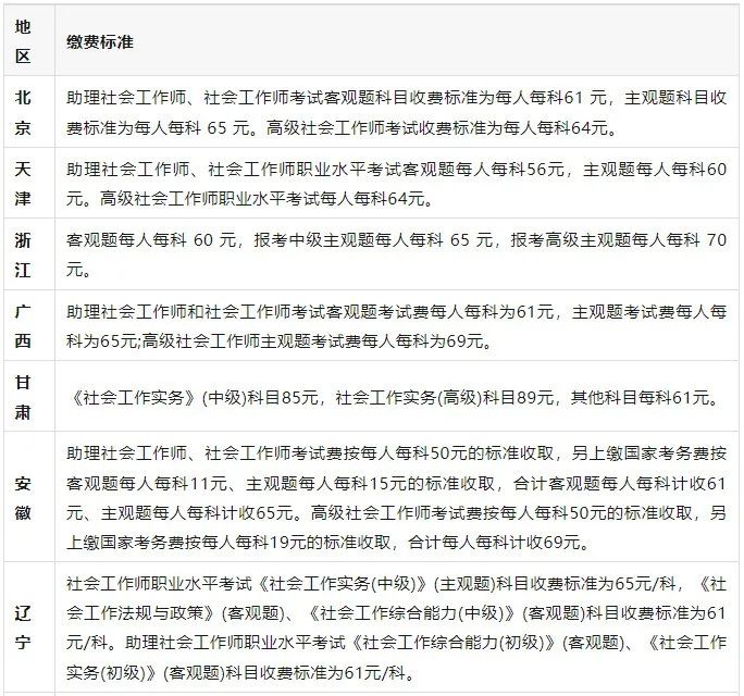 报考手续社会需要什么条件_社会报考需要什么手续_社会考生报名需要带什么