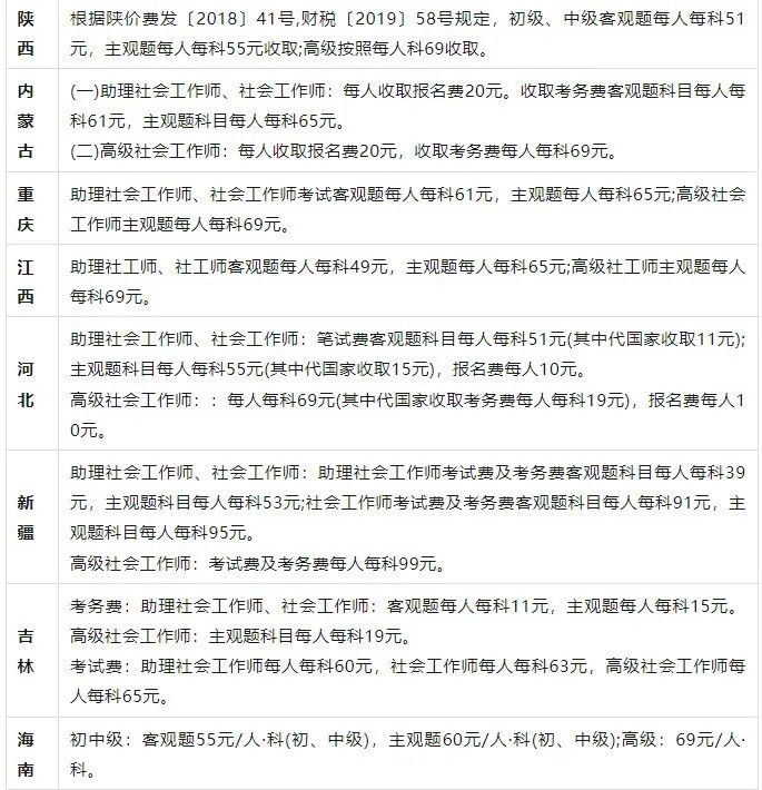 社会考生报名需要带什么_社会报考需要什么手续_报考手续社会需要什么条件