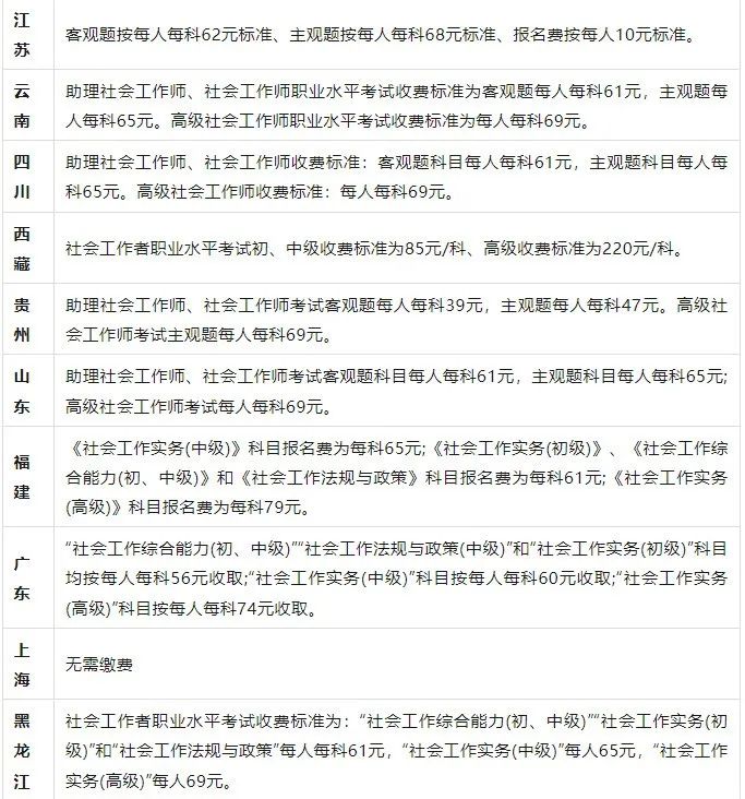 社会考生报名需要带什么_报考手续社会需要什么条件_社会报考需要什么手续