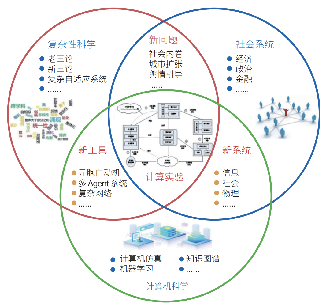 特征社会基本组织有哪些_社会基本特征包括哪些_社会组织的基本特征