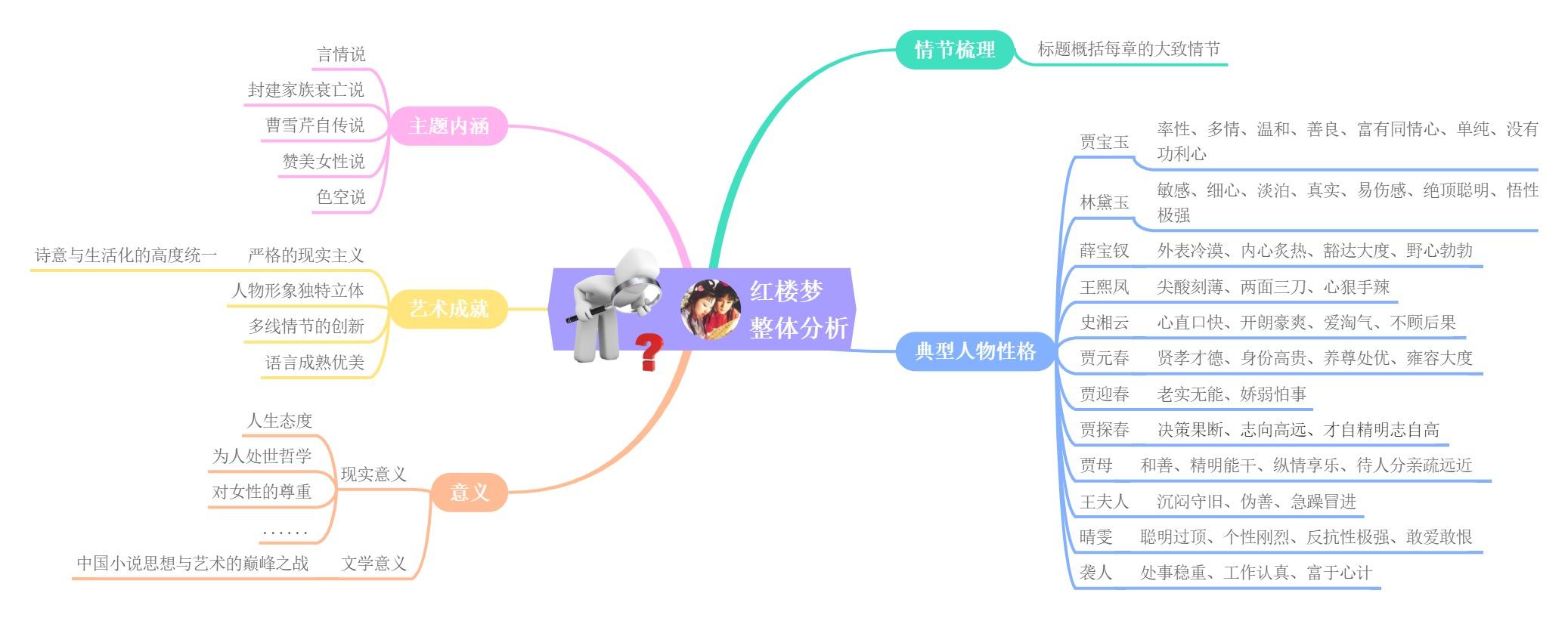 红楼梦人物关系图_人物红楼梦人物关系图_人物关系红楼梦