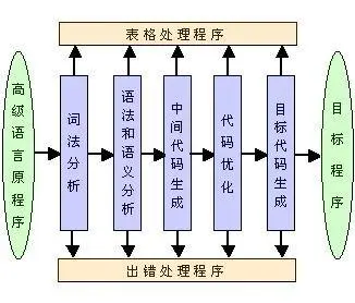 人工智能历史_人工智能历史和目前发展_人工智能历史发展