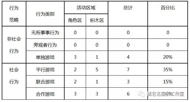 幼儿的社会性行为有哪些_幼儿社会行为定义_幼儿社会行为分类