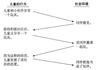 幼儿社会行为的特点_幼儿的社会性行为有哪些_幼儿社会行为分类