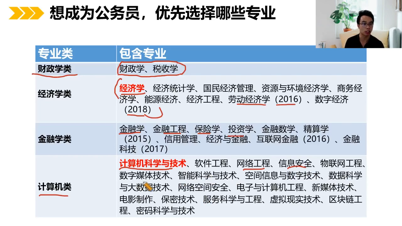 社会政治类是包含哪些专业_政治类社会专业包括哪些科目_社会政治类专业包括哪些