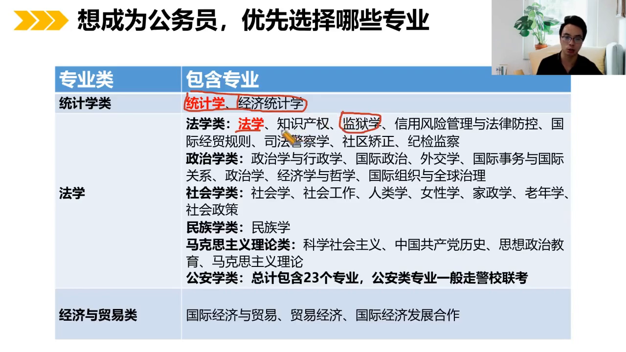 社会政治类是包含哪些专业_政治类社会专业包括哪些科目_社会政治类专业包括哪些