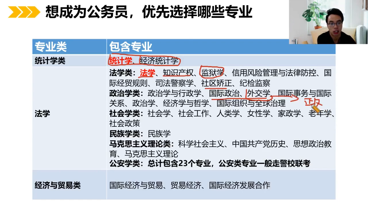 政治类社会专业包括哪些科目_社会政治类专业包括哪些_社会政治类是包含哪些专业