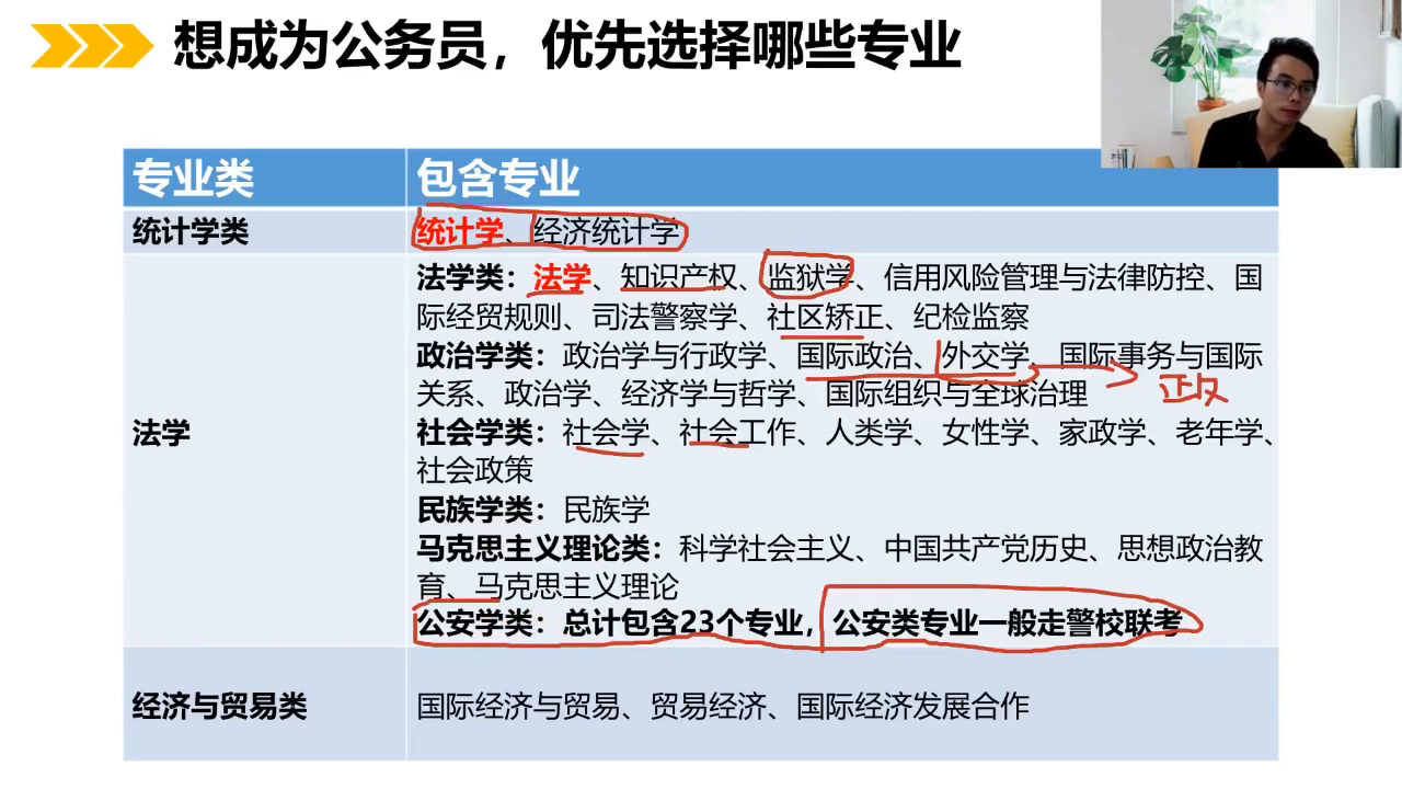 社会政治类是包含哪些专业_政治类社会专业包括哪些科目_社会政治类专业包括哪些