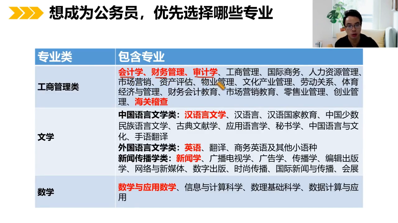 政治类社会专业包括哪些科目_社会政治类是包含哪些专业_社会政治类专业包括哪些