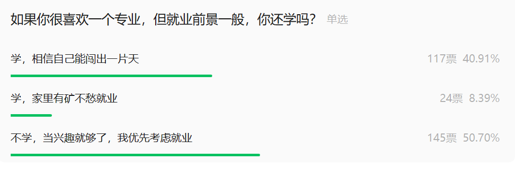 社会政治类的专业_社会政治类专业包括哪些_政治类社会专业包括什么