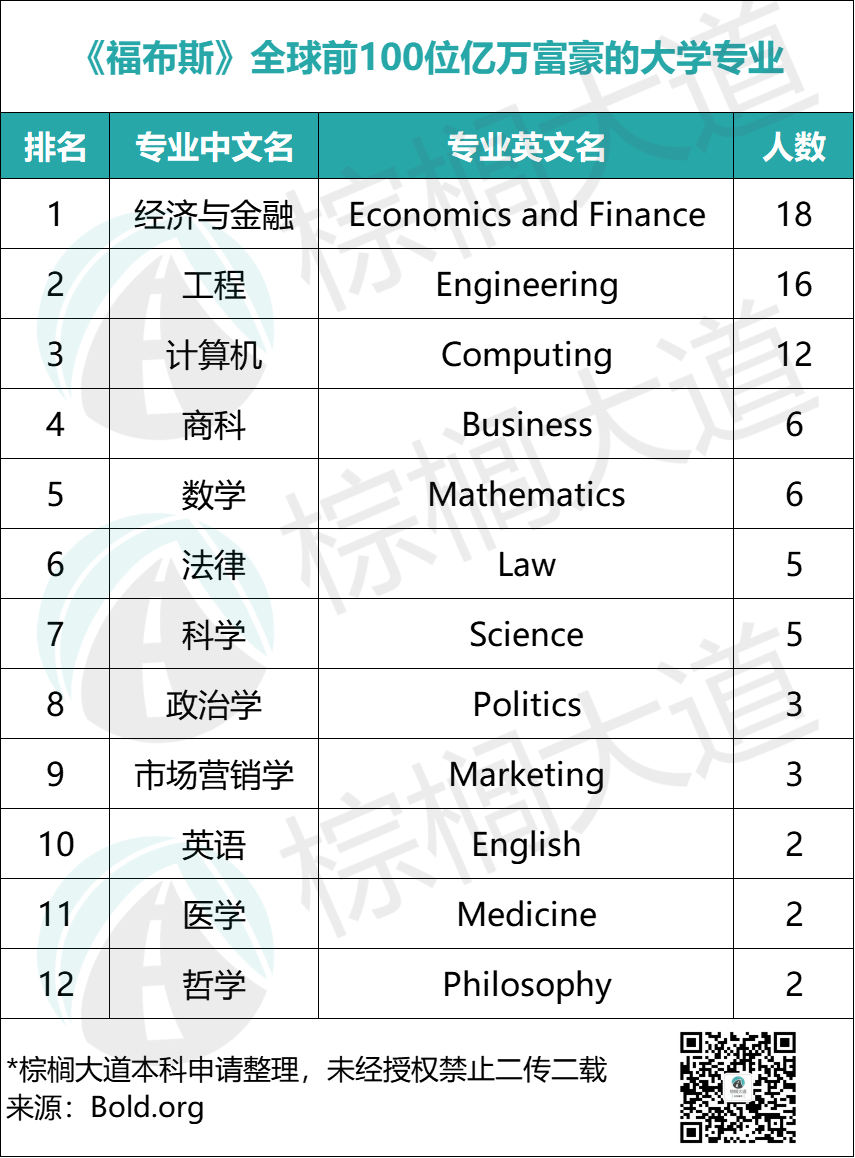 社会政治类专业包括哪些_政治类社会专业包括什么_社会政治类的专业