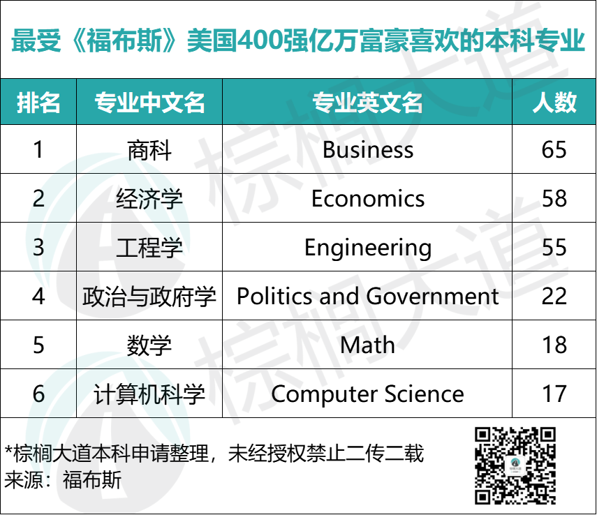 政治类社会专业包括什么_社会政治类的专业_社会政治类专业包括哪些