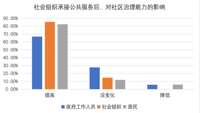 社区社会治理方法_社区治理新方法_治理社区社会方法有哪些