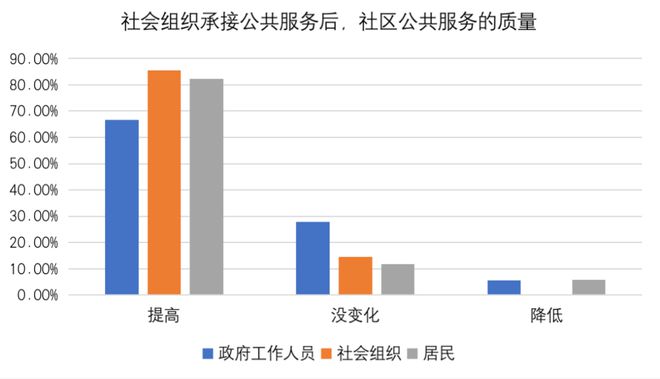 社区治理新方法_社区社会治理方法_治理社区社会方法有哪些