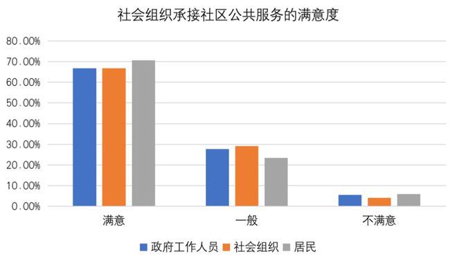 治理社区社会方法有哪些_社区社会治理方法_社区治理新方法