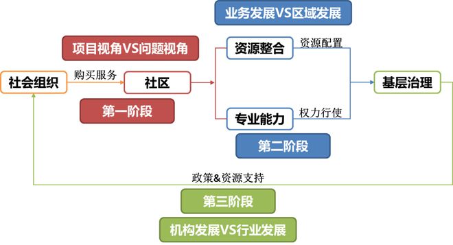 治理社区社会方法有哪些_社区社会治理方法_社区治理新方法