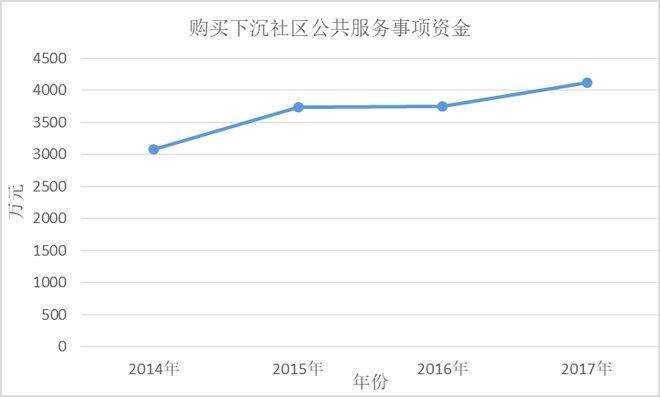 治理社区社会方法有哪些_社区社会治理方法_社区治理新方法