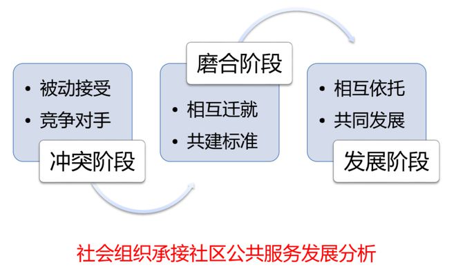 社区社会治理方法_社区治理新方法_治理社区社会方法有哪些