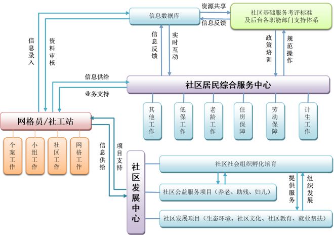 社区社会治理方法_社区治理新方法_治理社区社会方法有哪些