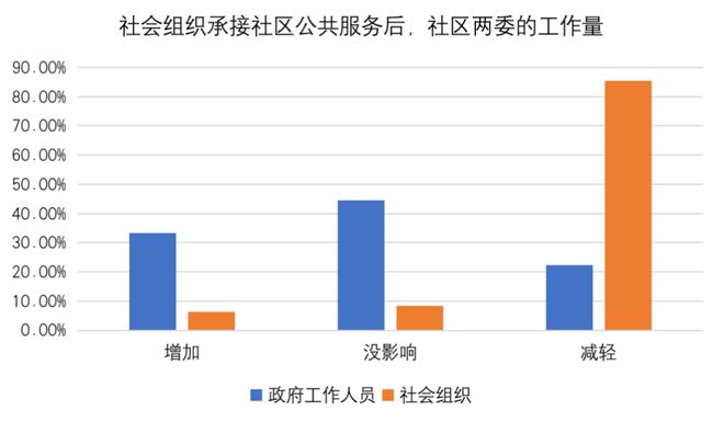 治理社区社会方法有哪些_社区治理新方法_社区社会治理方法