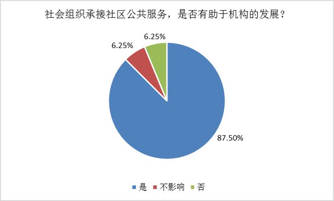 治理社区社会方法有哪些_社区社会治理方法_社区治理新方法