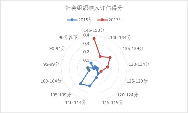 社区社会治理方法_治理社区社会方法有哪些_社区治理新方法