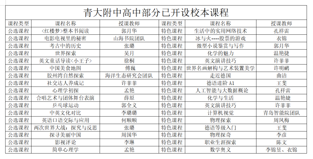 青大附中高中开设多元校本课程，推动学生自主创新发展