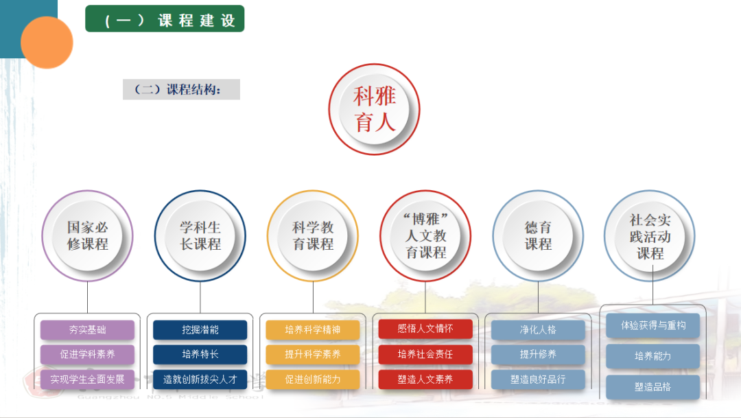 高中历史校本教研_高中历史校本研修_历史校本研修总结