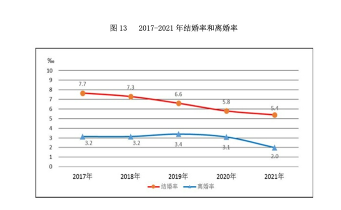 当前婚恋问题的新现象_当今婚恋社会现象_当前社会的婚恋状况