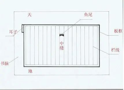 古代文献_文献古代含义_文献在古代有什么功能