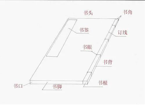 文献古代含义_文献在古代有什么功能_古代文献