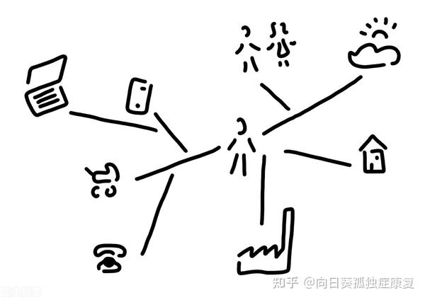 适应社会是什么_什么是社会适应_适应社会是什么意思呢