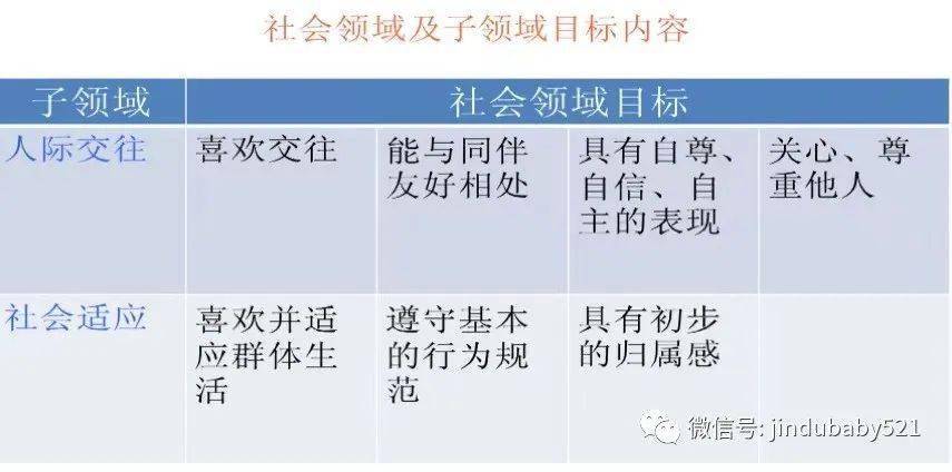 社会领域的核心价值_核心社会价值观_社会社会核心价值