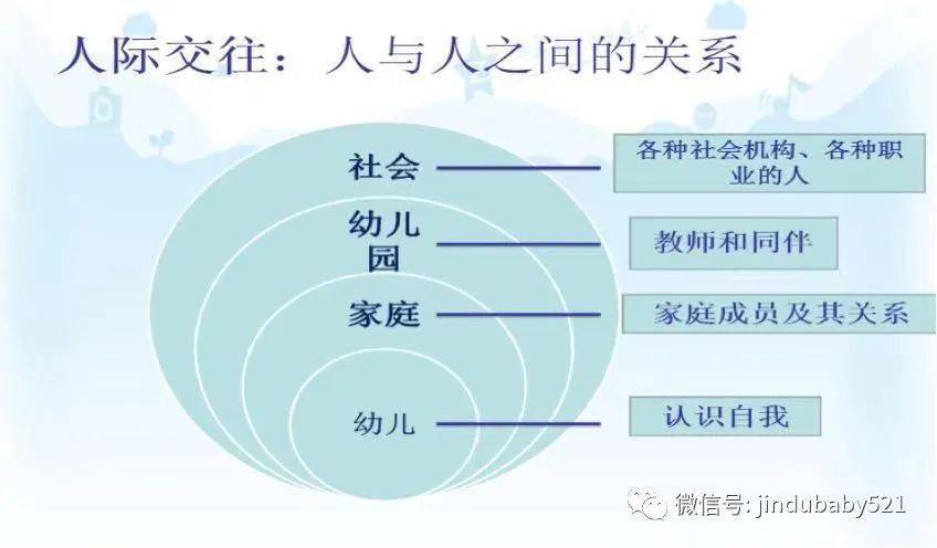 社会社会核心价值_核心社会价值观_社会领域的核心价值