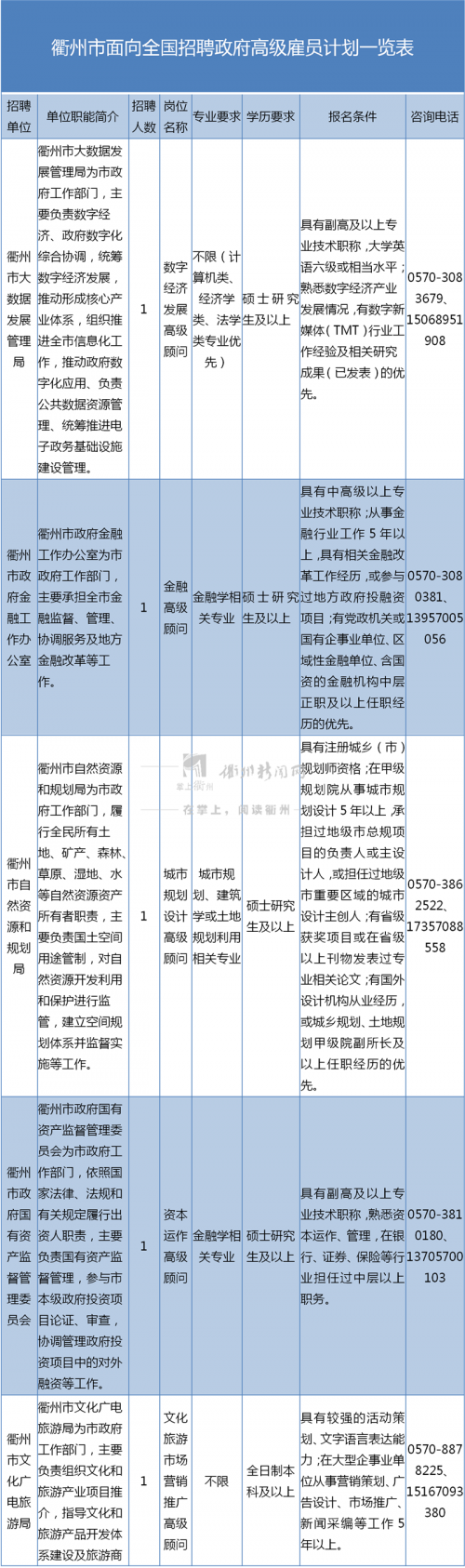 衢州市人力资源和社会保障网_衢州人力和社会保障网_衢州人力资源社会保障局官网